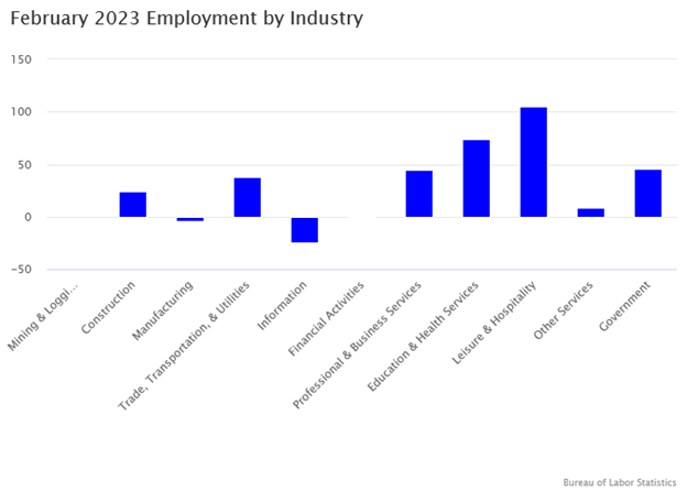Monthly U.S. Unemployment Rate Graph